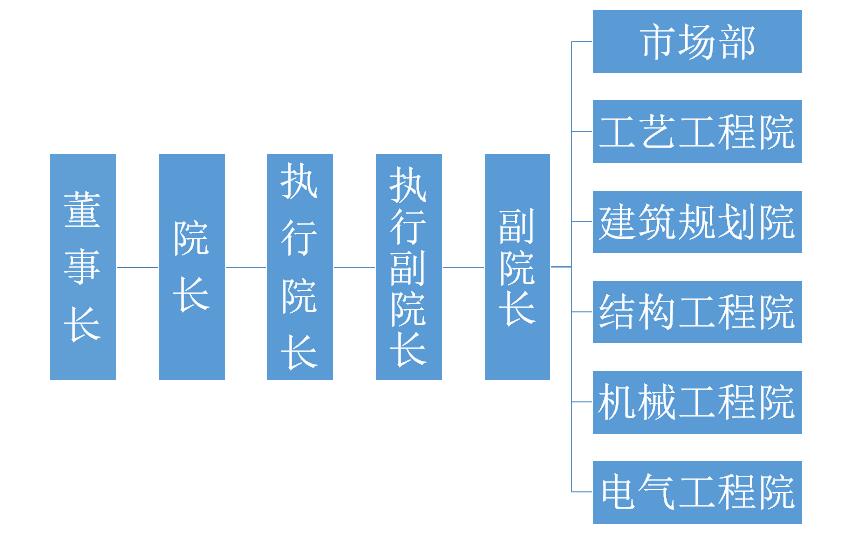 組織機構(gòu).jpg